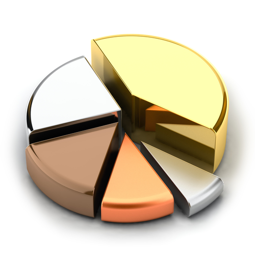 Accounting - Ordinary and Necessary Business Expenses