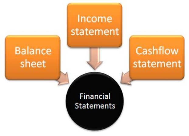 Which is the Most Important Financial Statement