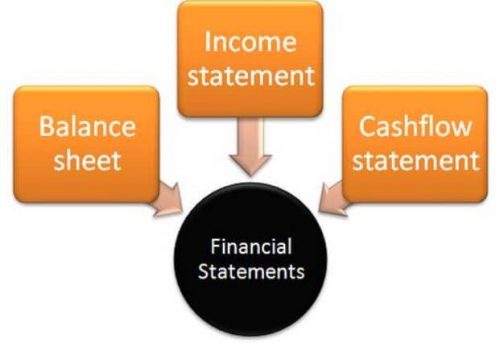 Which is the Most Important Financial Statement